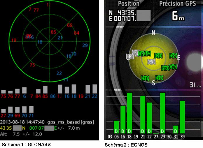 GLONASS et EGNOS