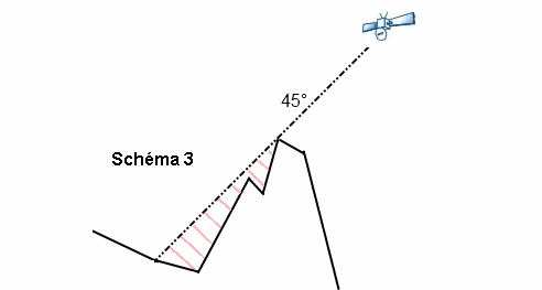 GLONASS et EGNOS