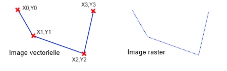 Raster et vecteur
